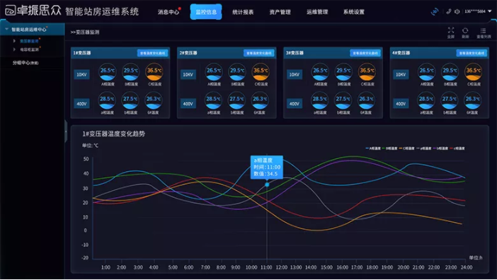 智慧站房管理平臺(tái)